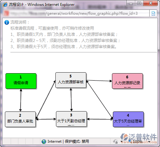 如何查看流程圖3.png