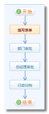 《印章使用申請單》流程步驟設置7.png