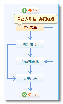 《出差申請單》流程步驟設(shè)置9.png