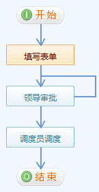 《車輛使用申請單》流程步驟設置7.png