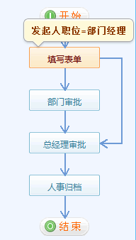 《加班申請單》流程步驟設置8.png