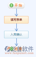 物品入庫3.png