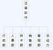 組織架構(gòu)4.png