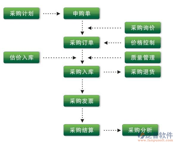 <a href=http://52tianma.cn/shangwu/cg/ target=_blank class=infotextkey>采購管理</a>.png