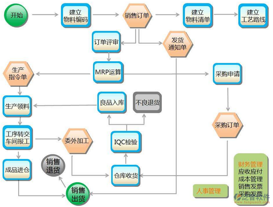 <a href=http://52tianma.cn/fanpuerp/ target=_blank class=infotextkey><a href=http://52tianma.cn/fanpuerp/ target=_blank class=infotextkey>erp系統(tǒng)</a></a>2.png