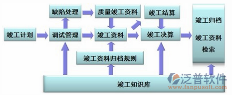 項目外派管理系統(tǒng)設(shè)計圖