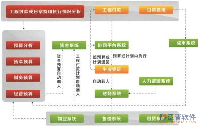 建筑工程項(xiàng)目軟件結(jié)構(gòu)圖