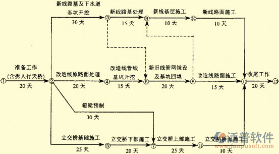 施工項目管理系統(tǒng)實際施工圖