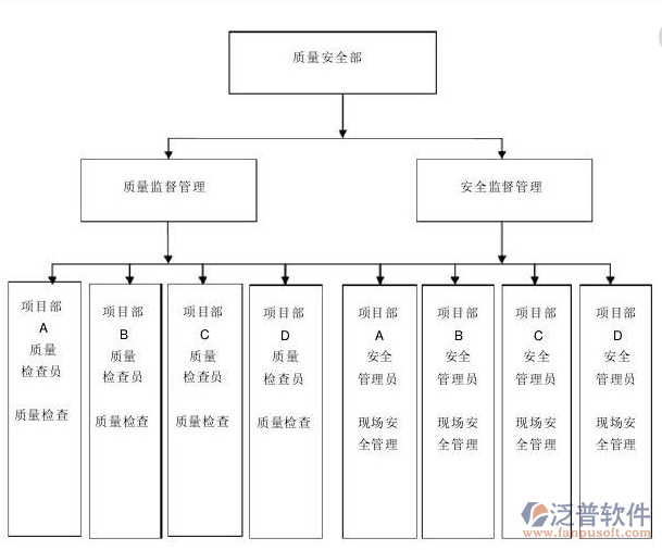 工程<a href=http://52tianma.cn/xm/ target=_blank class=infotextkey>項(xiàng)目管理軟件</a><a href=http://52tianma.cn/fanpupm/zlgl/ target=_blank class=infotextkey>質(zhì)量管理</a>圖