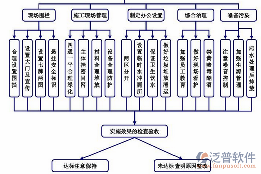 質(zhì)量改進管理系統(tǒng)拓撲圖