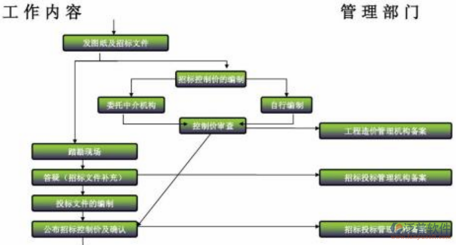 建筑工程<a href=http://52tianma.cn/xm/ target=_blank class=infotextkey>施工管理</a>軟件工作內(nèi)容詳情