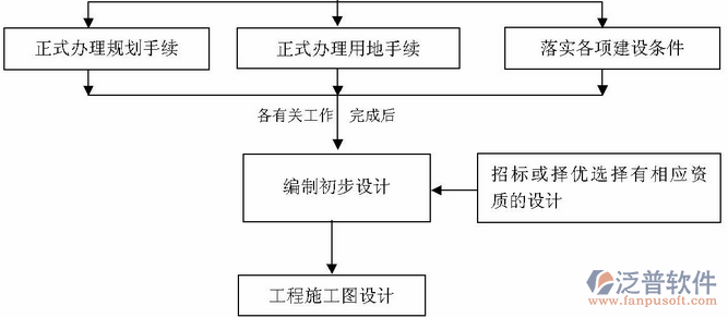 pm<a href=http://52tianma.cn/xm/ target=_blank class=infotextkey>工程項(xiàng)目管理</a>系統(tǒng)結(jié)構(gòu)圖