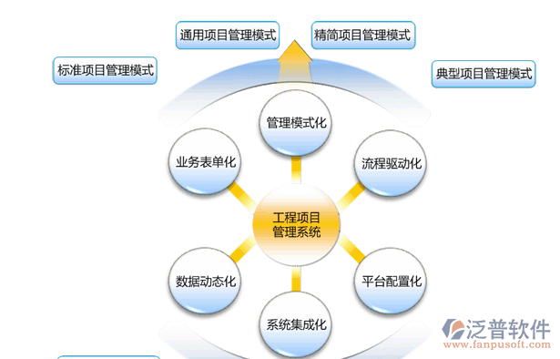 工程項(xiàng)目計(jì)劃管理系統(tǒng)示意圖