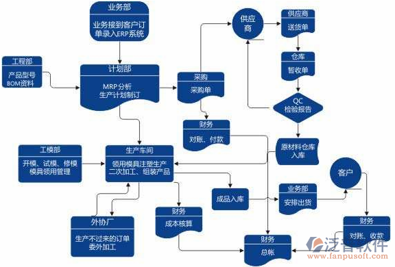 制造業(yè)14-30.png