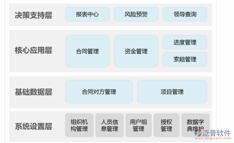 工程招投標(biāo)與合同管理功能圖