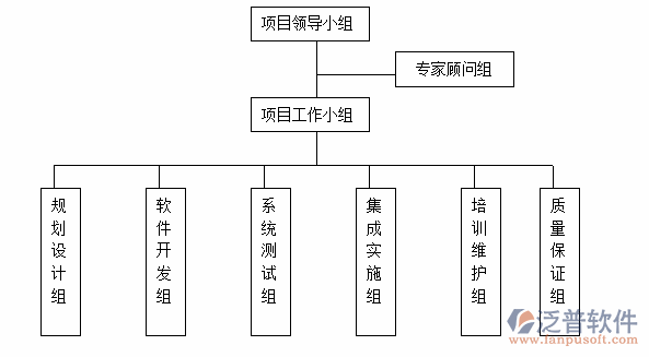 公路建設(shè)管理軟件職能分工圖