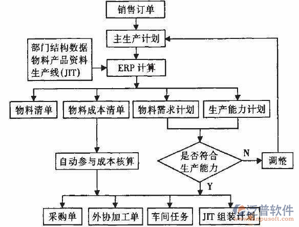 <a href=http://52tianma.cn/erp/zhizao/ target=_blank class=infotextkey>制造業(yè)</a>14-29.png