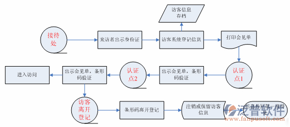 工程項目跟蹤管理系統(tǒng)結(jié)構(gòu)圖