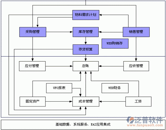 制造業(yè)11-7.png