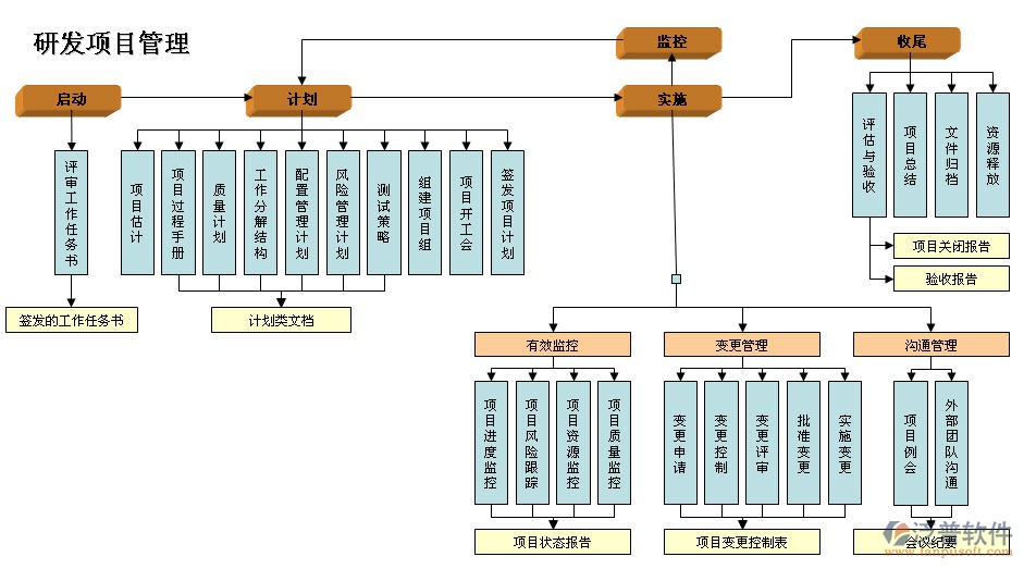 空調安裝維修管理系統(tǒng)結構圖