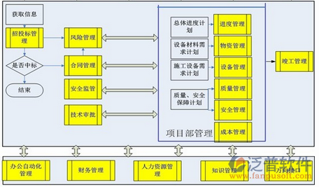 質(zhì)量項(xiàng)目管理系統(tǒng)框架圖