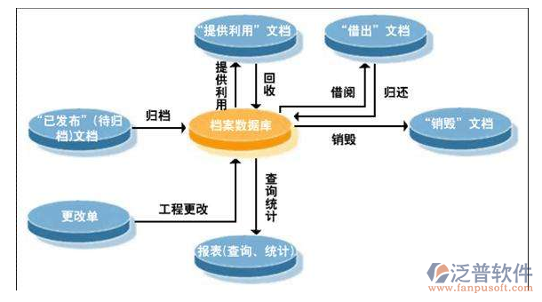 工程檔案管理軟件示意圖