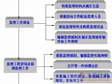 水電費(fèi)管理系統(tǒng)業(yè)務(wù)架構(gòu)