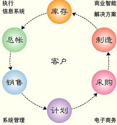 機(jī)械設(shè)備管理軟件功能設(shè)計(jì)圖