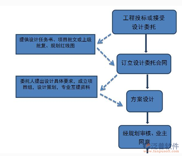 電子檔案管理系統(tǒng)軟件方案圖