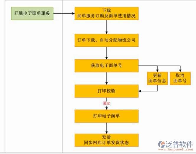 超級(jí)截屏_20180508_215812.png