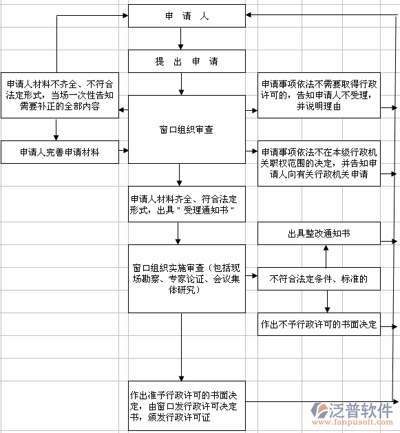 施工現(xiàn)場<a href=http://52tianma.cn/xm/cl/ target=_blank class=infotextkey>材料管理軟件</a>方案圖