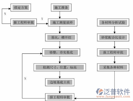 工程施工系統(tǒng)示意圖