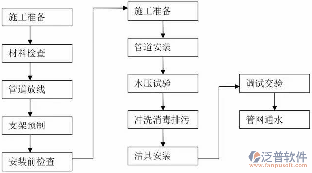 土建施工軟件方案設(shè)計(jì)圖