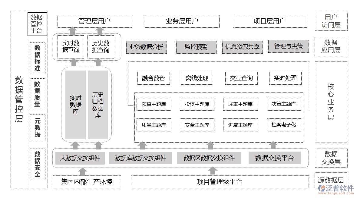 施工進(jìn)度管理軟件數(shù)據(jù)庫框架