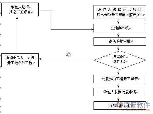 施工安全管理軟件結(jié)構(gòu)圖