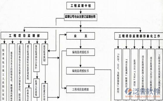 工程施工進(jìn)度表軟件架構(gòu)圖