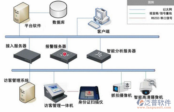 工地安防系統(tǒng)結(jié)構(gòu)示意圖