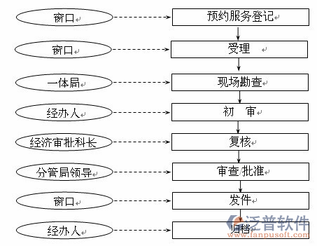 工程造價(jià)系統(tǒng)過(guò)程圖