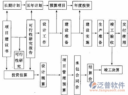 水電造價軟件計劃流程圖