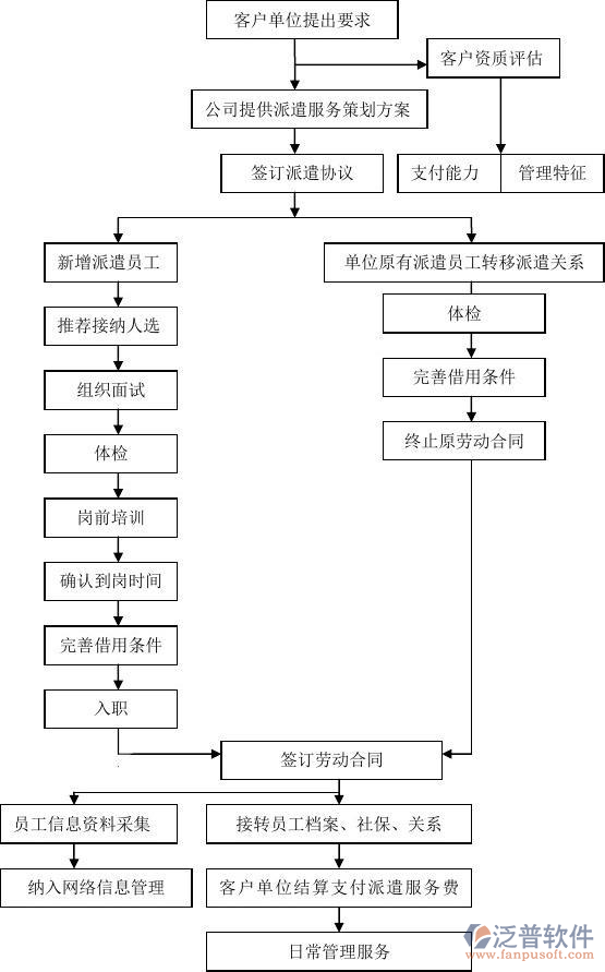 建筑勞務(wù)管理系統(tǒng)架構(gòu)圖