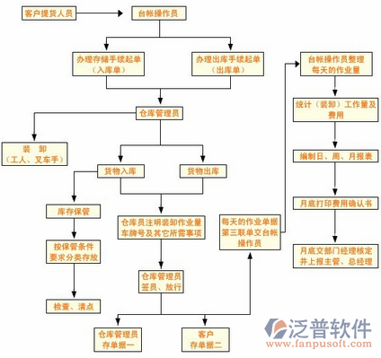 工地<a href=http://52tianma.cn/yuangong/kq/ target=_blank class=infotextkey>考勤管理</a>系統(tǒng)結(jié)構(gòu)圖