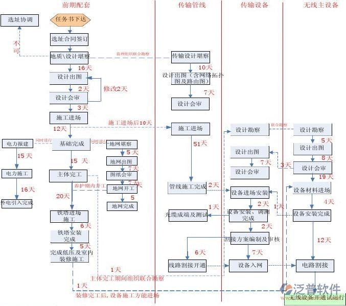 工程公司預(yù)算管理軟件細(xì)節(jié)案例圖