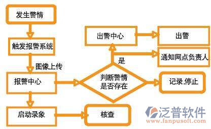 弱電施工系統(tǒng)過程圖