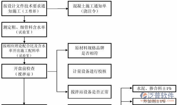 <a href=http://52tianma.cn/fanpupm/zlgl/ target=_blank class=infotextkey>質(zhì)量管理</a>系統(tǒng)方案詳情圖