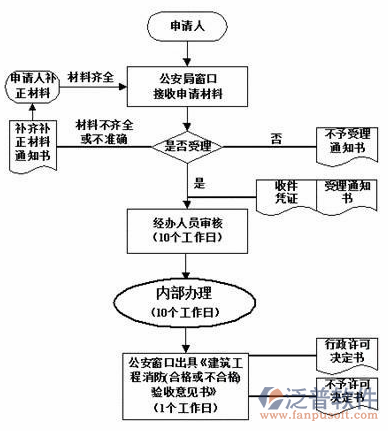 建筑工程造價(jià)軟件流程圖