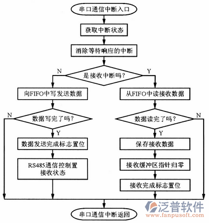 安防系統(tǒng)方案圖