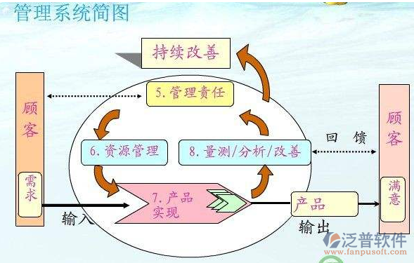 項(xiàng)目管理系統(tǒng)實(shí)例簡(jiǎn)圖