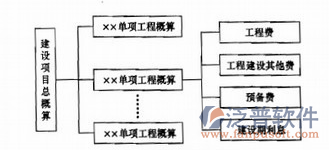 通信建設(shè)概預(yù)算軟件項(xiàng)目過程圖