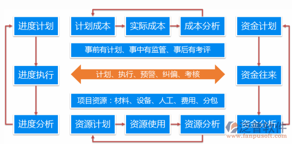 系統(tǒng)工程項目管理流程圖