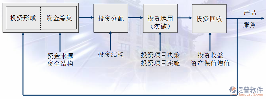 電力項(xiàng)目管理軟件流程圖